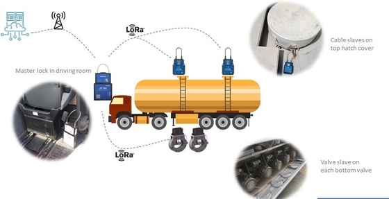 Truck Tank Oil Drain Discharge Valve Lock Remote Unlock Tamper Prevent ATEX