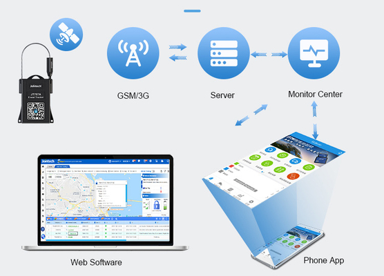 Bloqueo GPS inteligente para carga